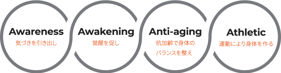 A-Yoga A-Yogaについて